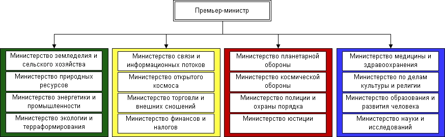 Правительство Ганди